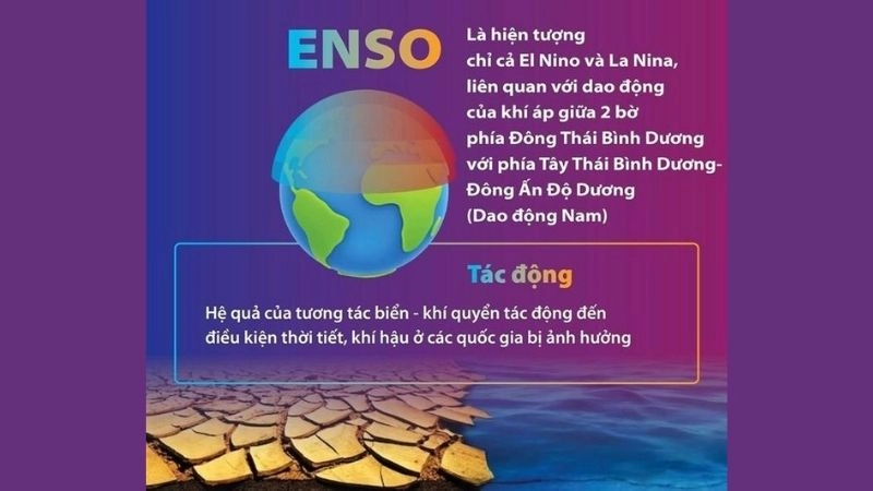 ENSO là dao động nam gây biến đổi khí hậu toàn cầu
