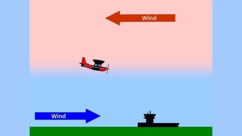 Gió bề mặt là luồng gió chuyển động sát mặt đất