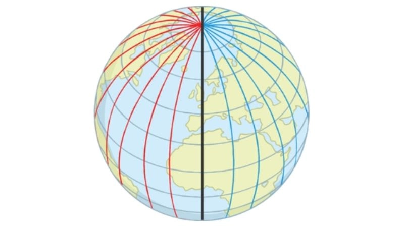Kinh độ là khoảng cách theo chiều dọc từ kinh tuyến gốc