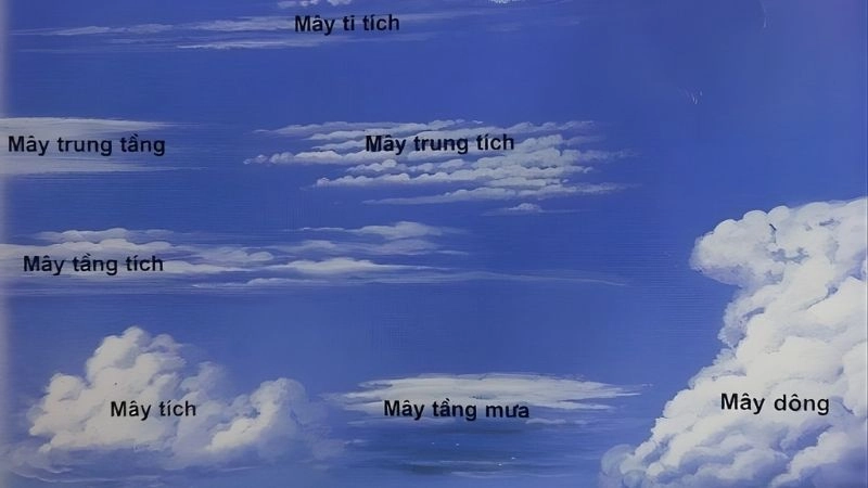 Phân loại mây giúp chúng ta hiểu hơn về cơ chế hình thành mây