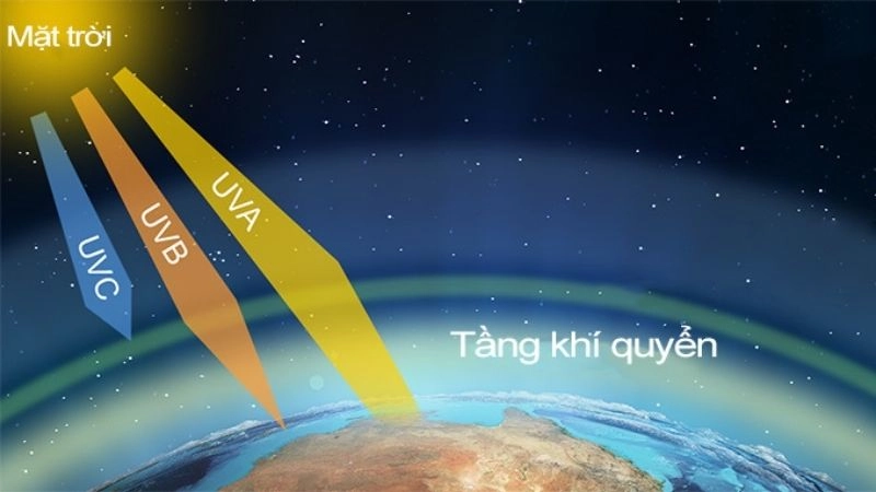 Tia cực tím là thành phần độc hại ẩn chứa trong ánh nắng