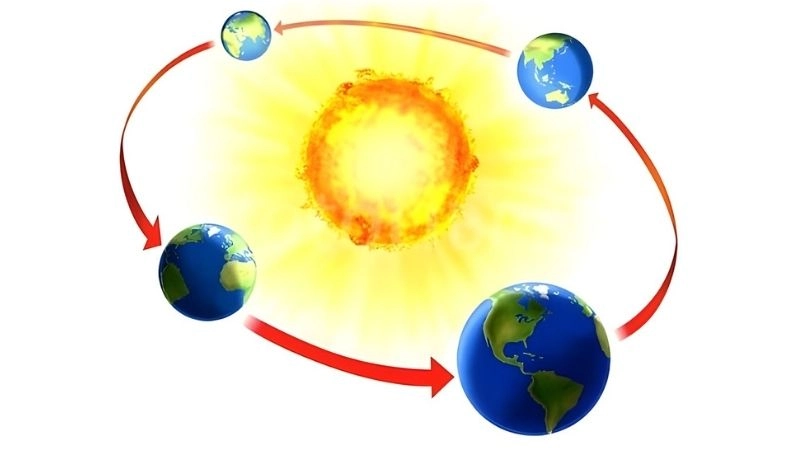 Thời gian nắng ảnh hưởng đến sinh trưởng của cây trồng và đời sống
