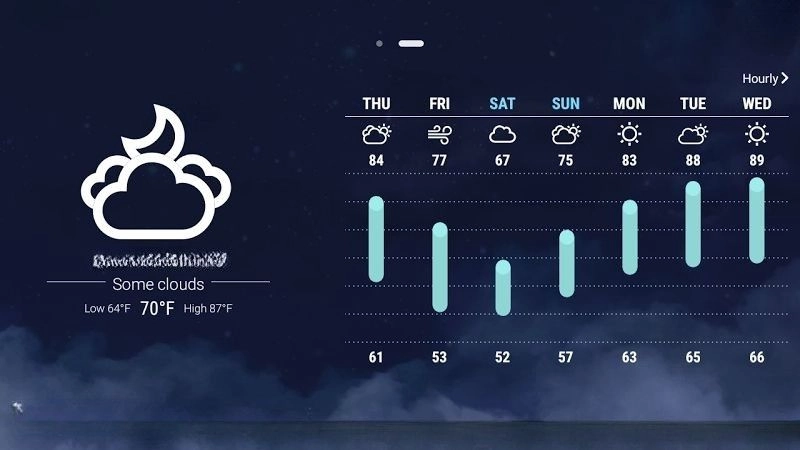 Nguy cơ mưa là khả năng xuất hiện mưa trong thời gian tới